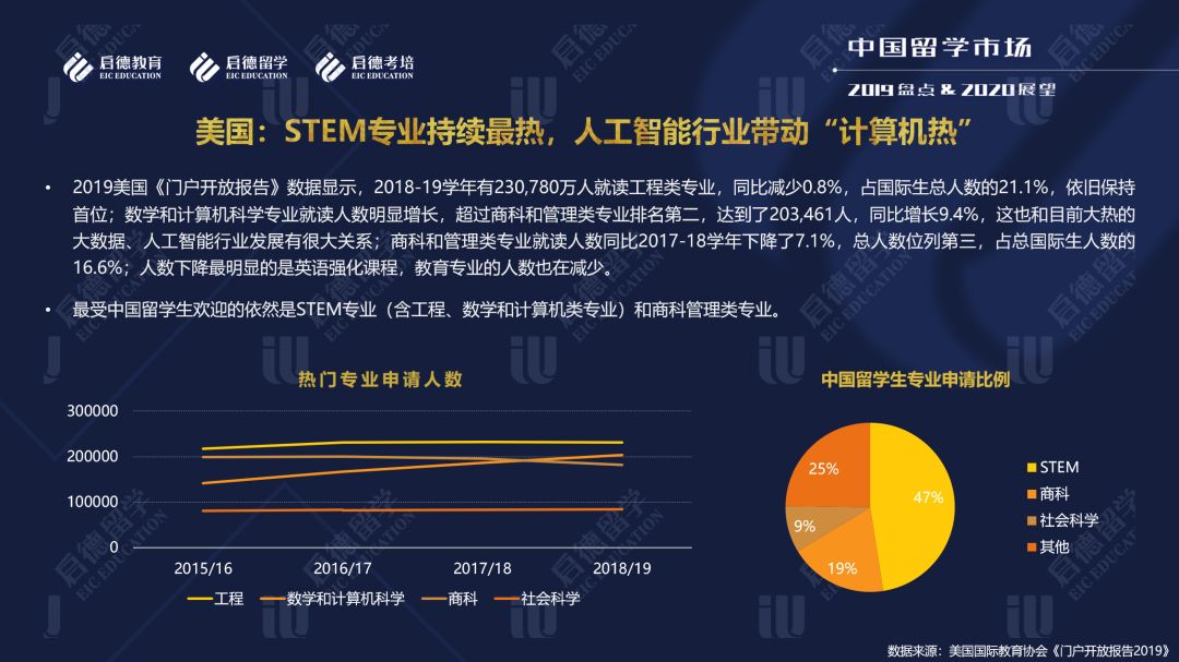 启德教育留学顾问_启德教育留学官网_启德留学培训