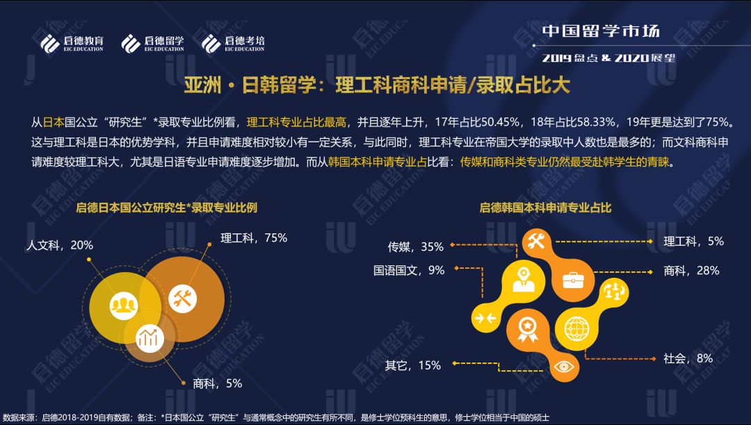 启德教育留学顾问_启德教育留学官网_启德留学培训