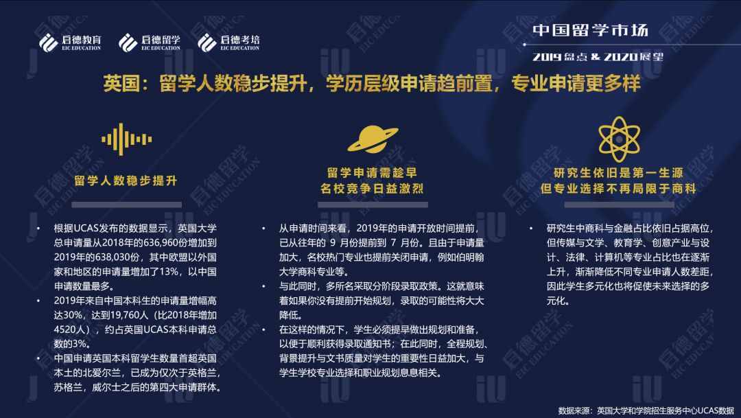 启德教育留学顾问_启德留学培训_启德教育留学官网