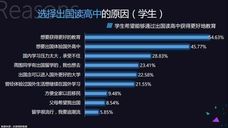 启德留学怎么收费_启德留学全称_启德教育留学官网