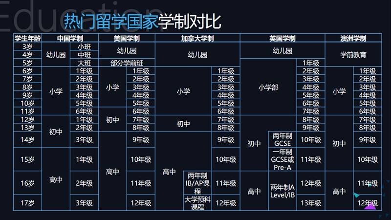 启德留学怎么收费_启德教育留学官网_启德留学全称