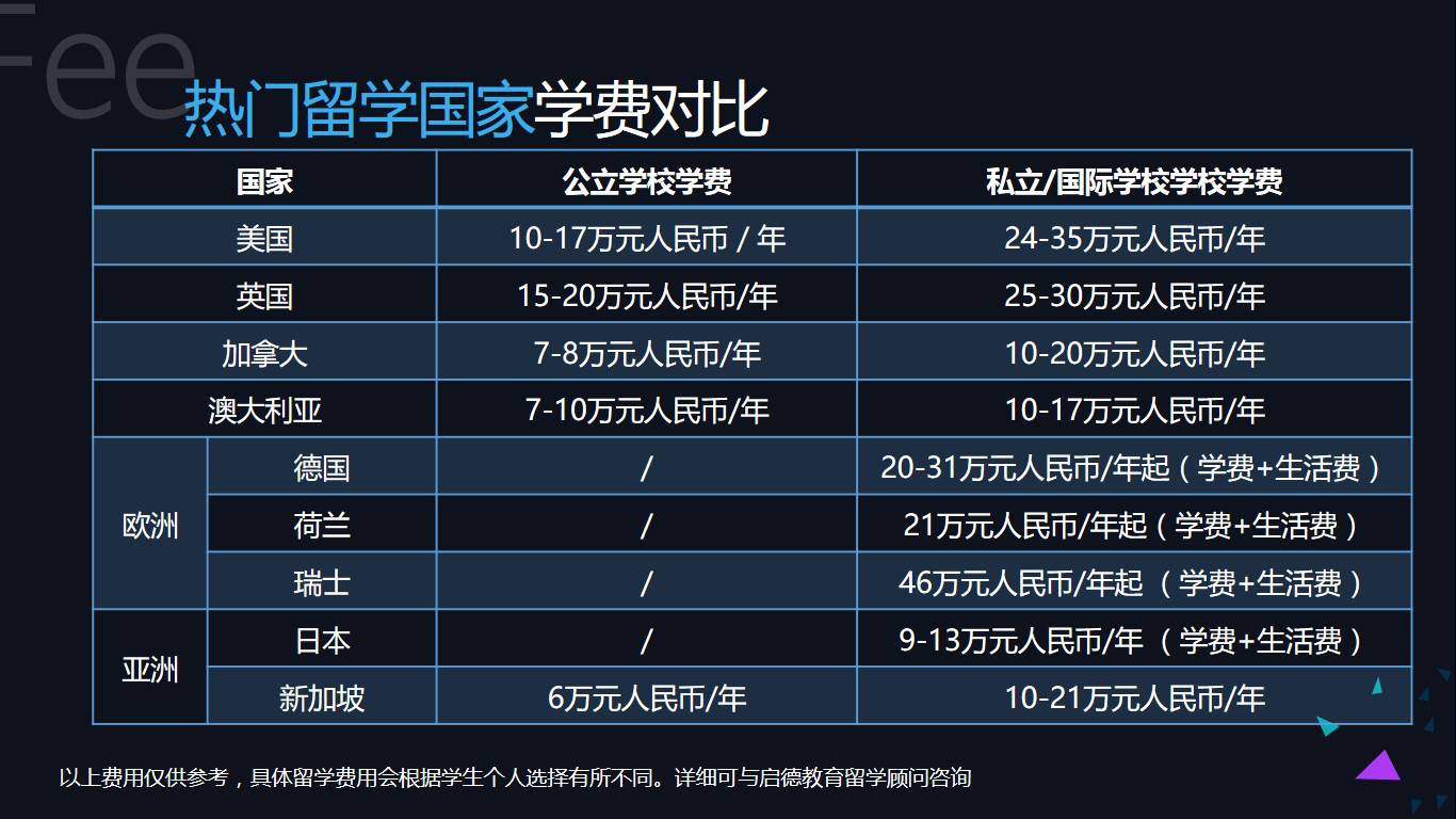 启德留学全称_启德留学怎么收费_启德教育留学官网