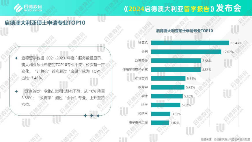 启德教育留学顾问_启德教育留学官网_启德留学全称