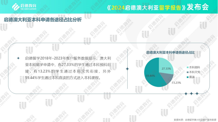 启德留学全称_启德教育留学官网_启德教育留学顾问
