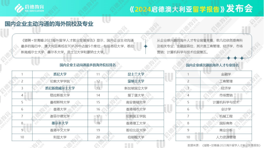 启德教育留学顾问_启德留学全称_启德教育留学官网