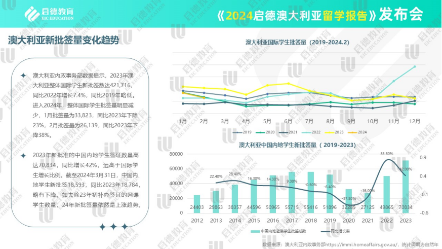 启德教育留学顾问_启德留学全称_启德教育留学官网