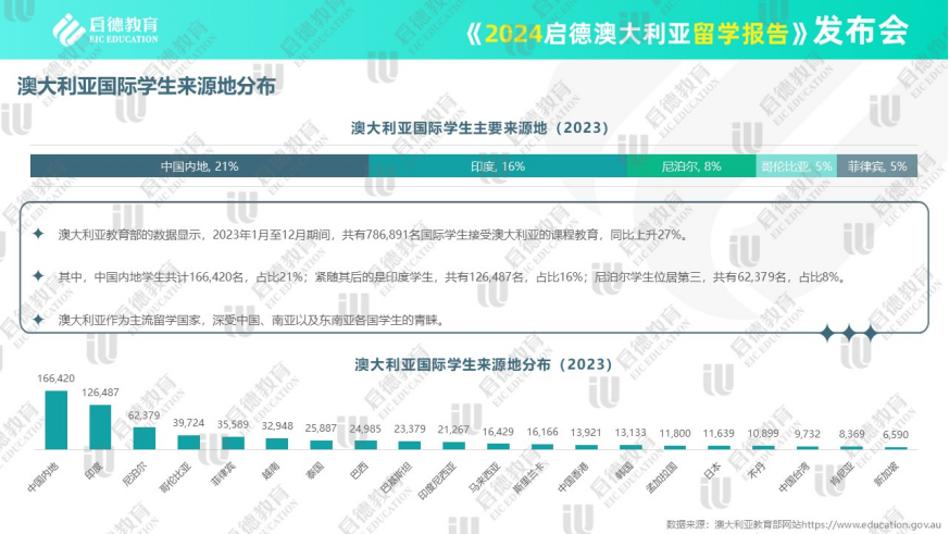 启德教育留学官网_启德留学全称_启德教育留学顾问