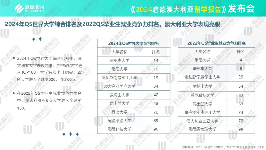 启德留学全称_启德教育留学顾问_启德教育留学官网
