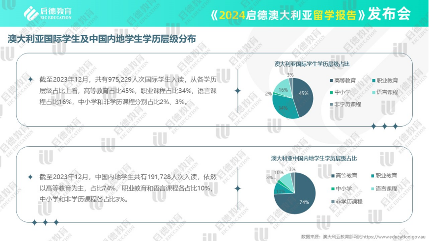 启德教育留学顾问_启德留学全称_启德教育留学官网
