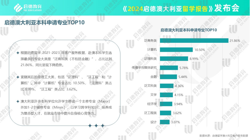 启德教育留学官网_启德教育留学顾问_启德留学全称