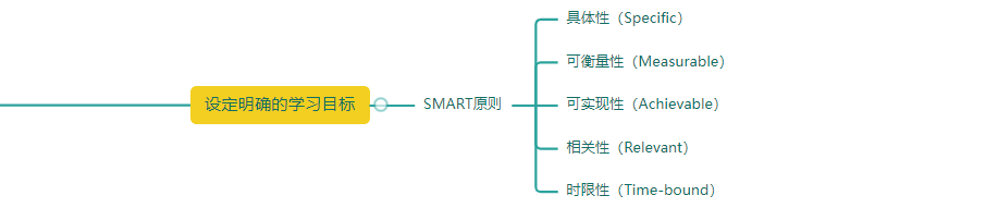 学好英语的秘诀英语_秘诀英语学好还是学好_怎么把英语学好的秘诀