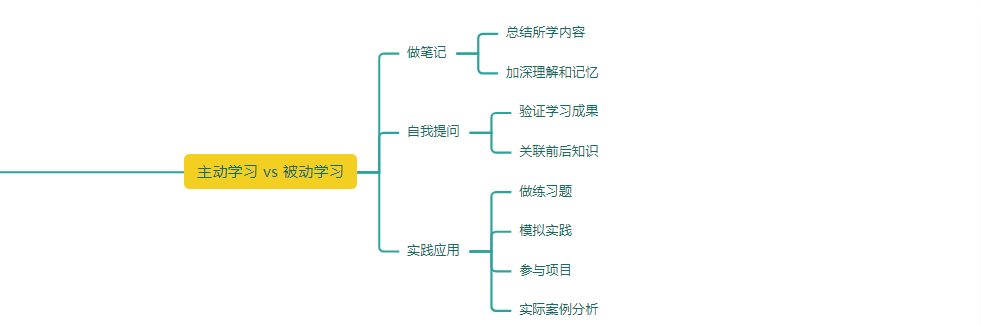 怎么把英语学好的秘诀_学好英语的秘诀英语_秘诀英语学好还是学好
