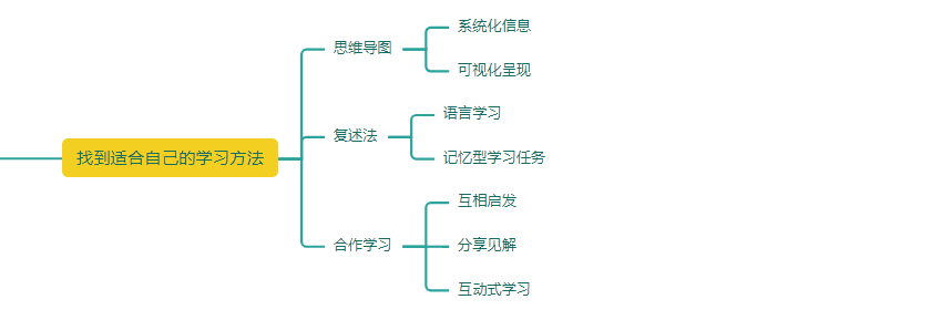 怎么把英语学好的秘诀_学好英语的秘诀英语_秘诀英语学好还是学好