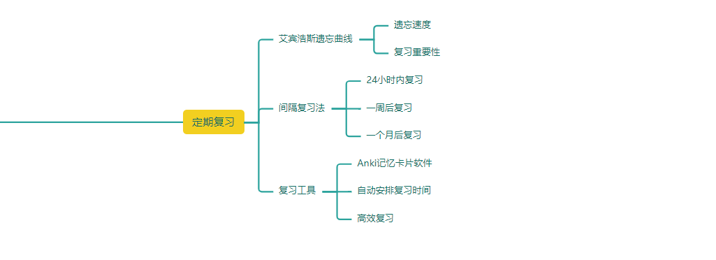 学好英语的秘诀英语_秘诀英语学好还是学好_怎么把英语学好的秘诀