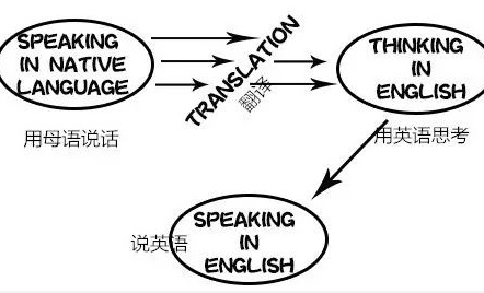 一对一英语口语班收费多少