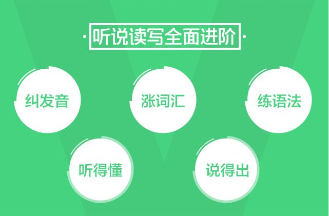英语基础学什么_怎样零基础学英语_英语基础学校