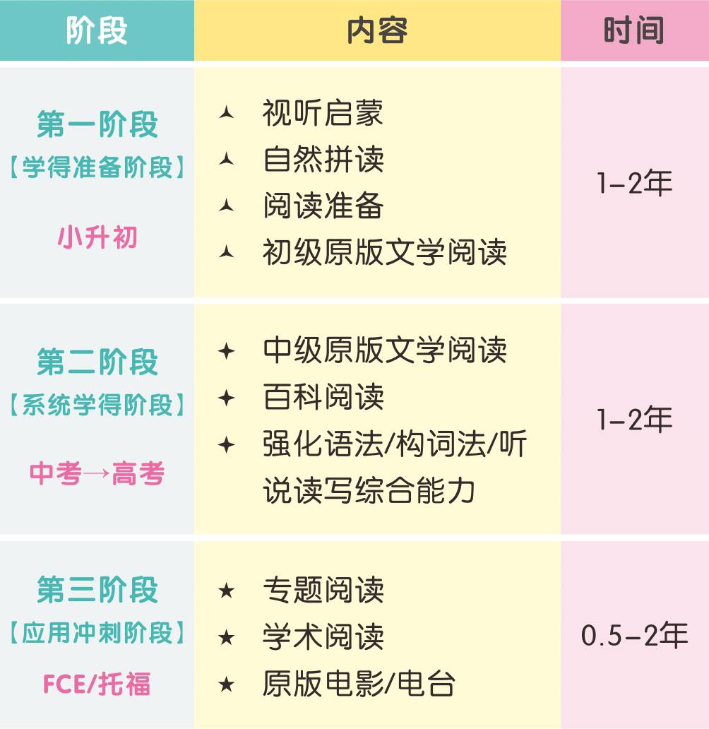 英语四级怎么学比较好_英语学得好_英语学的更好