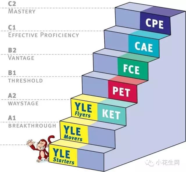 读完大学英文_读大学英语怎么读_大学读英语