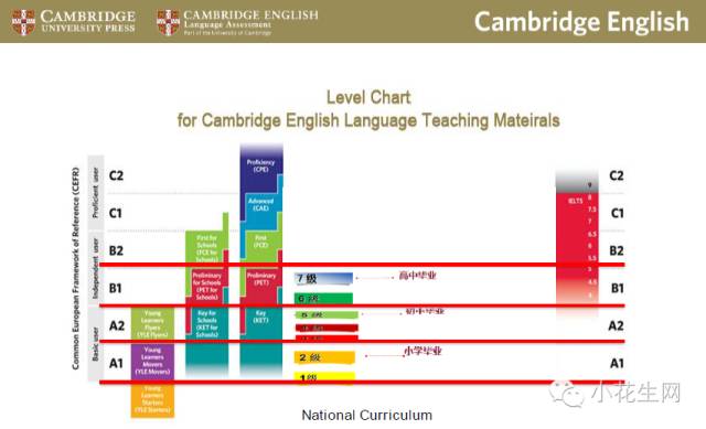 读完大学英文_读大学英语怎么读_大学读英语