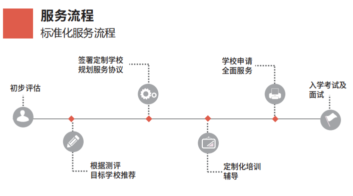 一对一外教如皋_如皋外教英语培训学校_如皋英语培训有外教