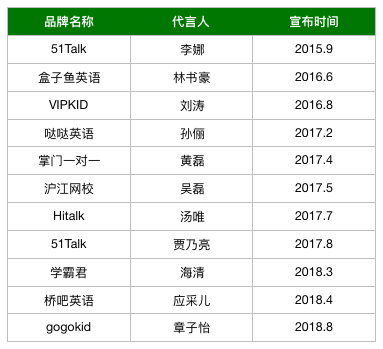 外教照片_外教课照片_外教一对一教学照片