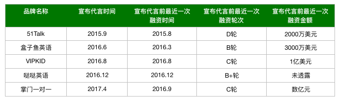 外教一对一教学照片_外教课照片_外教照片