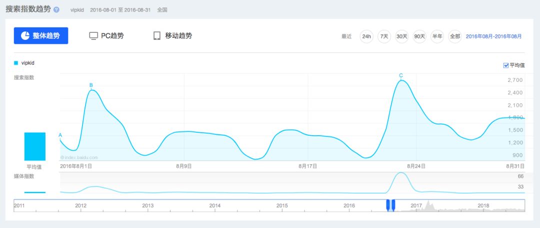 外教一对一教学照片_外教照片_外教课照片