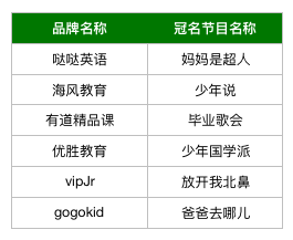 外教一对一教学照片_外教课照片_外教照片