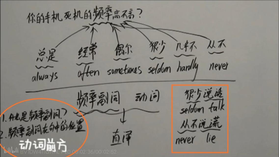 副词用法和位置_用法副词位置顺序_副词的用法和位置