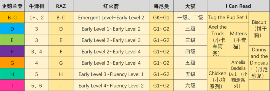 北京人英语_英语北京人教版必修一_北京人英语300句电子版