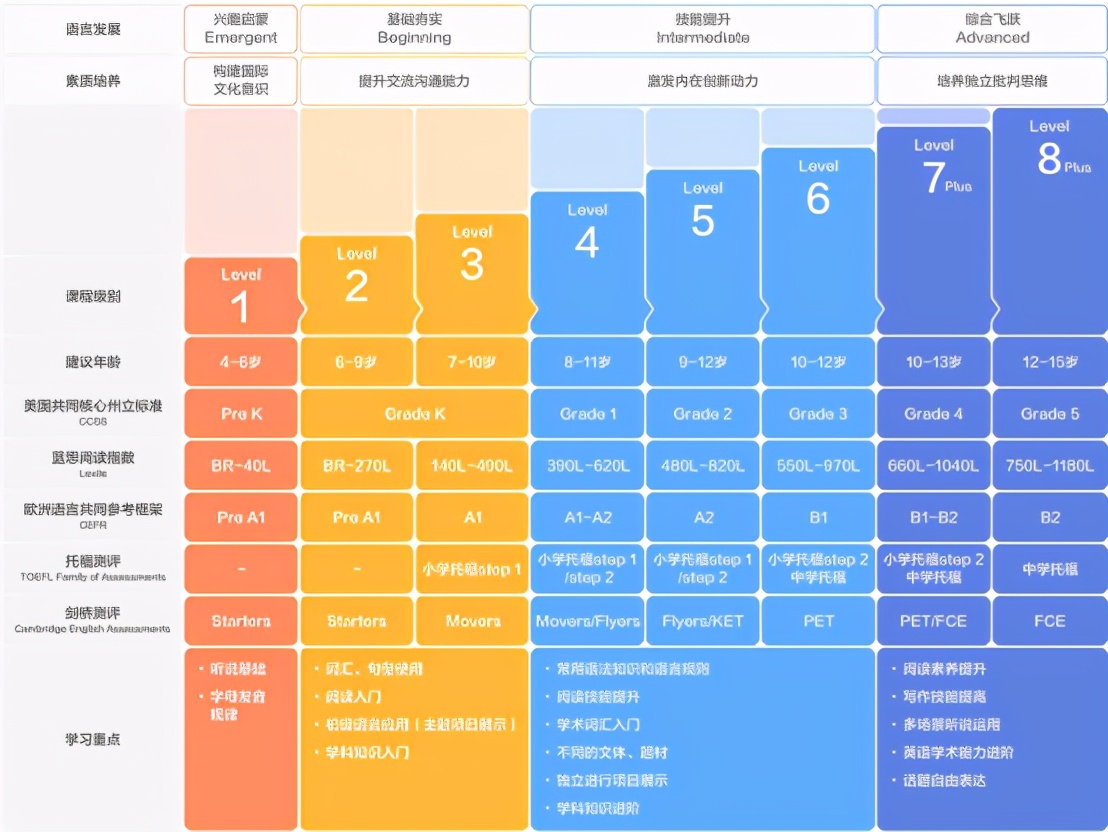 外教直播英语课程_外教直播课一对一哪家好_外教直播课用哪个平台排行榜