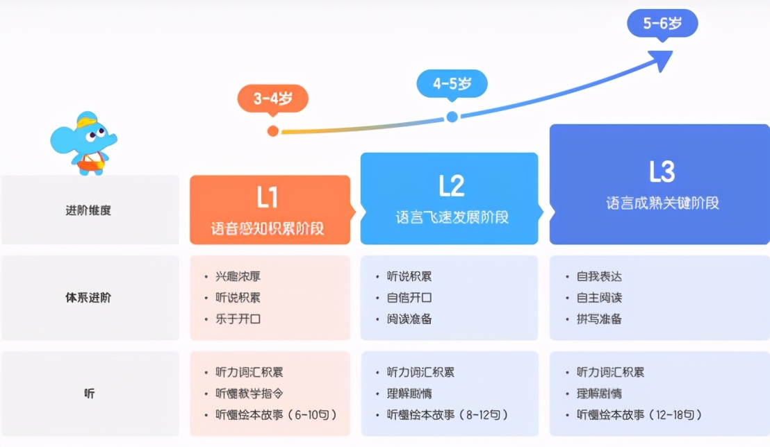 外教直播英语课程_外教直播课一对一哪家好_外教直播课用哪个平台排行榜