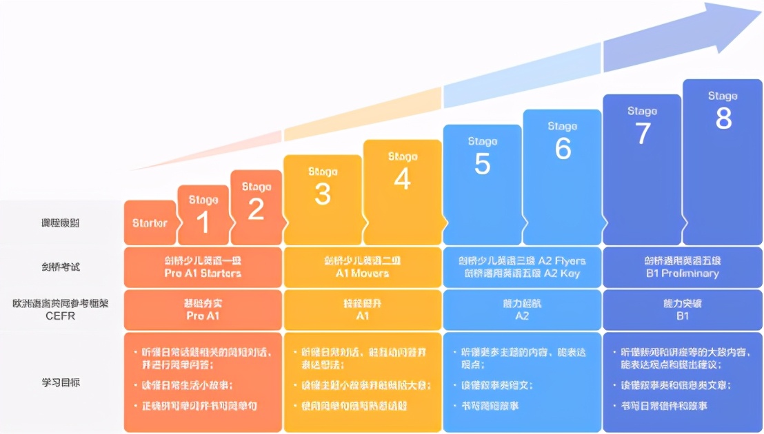 外教直播英语课程_外教直播课用哪个平台排行榜_外教直播课一对一哪家好