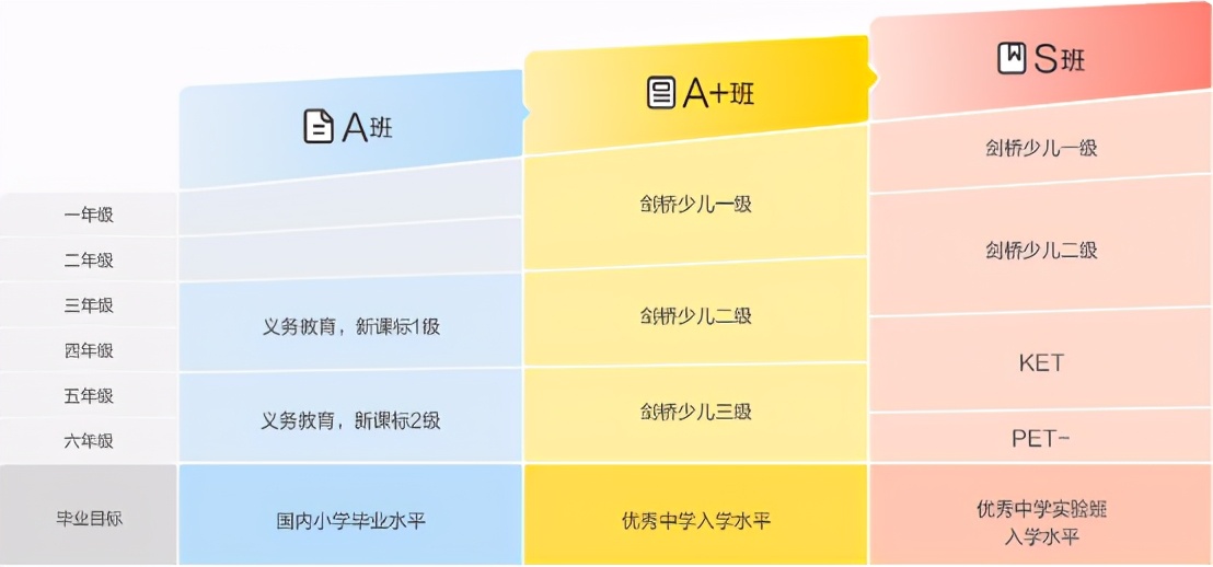 外教直播课用哪个平台排行榜_外教直播课一对一哪家好_外教直播英语课程