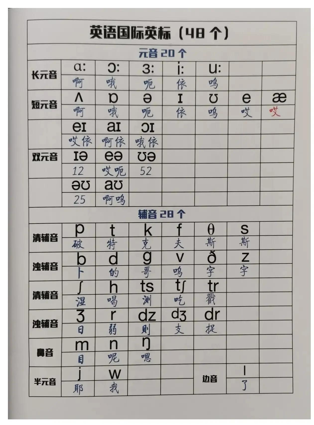 英语外教一对一音标怎么写_音标发音外教_外教音标