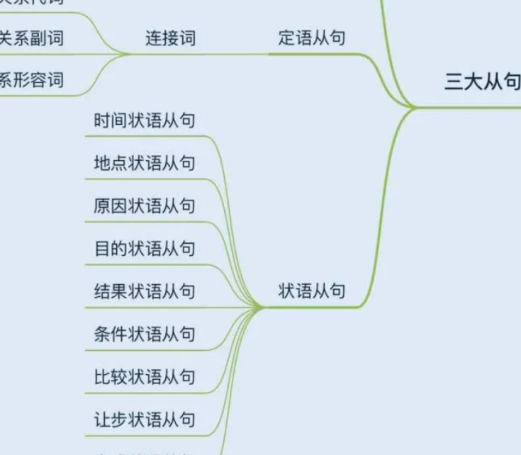 开始英语拼写_开始英语短语_英语从零开始