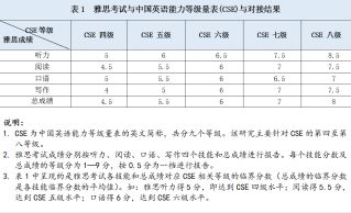 英语等级测试平台_等级英语水平测试考什么_英语水平测试等级
