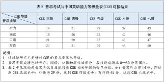 等级英语水平测试考什么_英语水平测试等级_英语等级测试平台