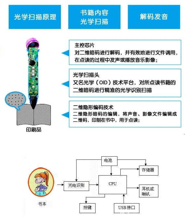 学英语用什么机子好_学英语买机容易要什么软件_学英语要买什么机容易学