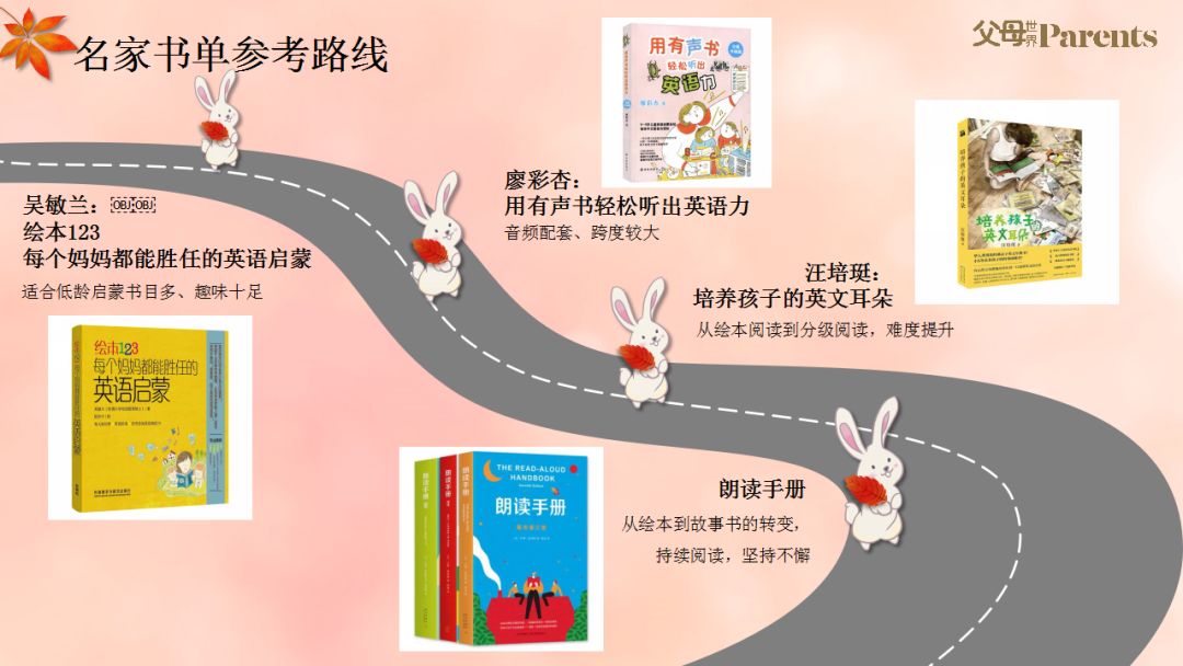 启蒙英语怎么学_启蒙英语学什么教材_启蒙英语学什么好
