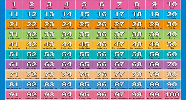 英语到10怎么写_英语1到100_英语到100单词怎么读