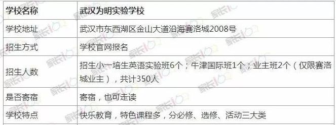 武汉外教课_武汉外教_武汉外教一对一学费多少钱