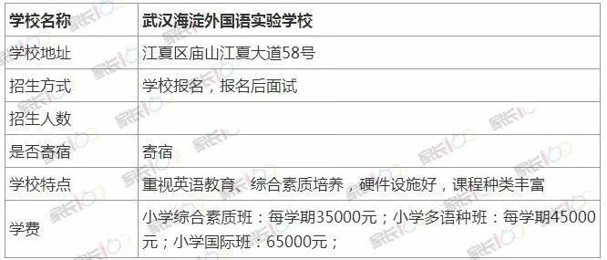 武汉外教一对一学费多少钱_武汉外教课_武汉外教