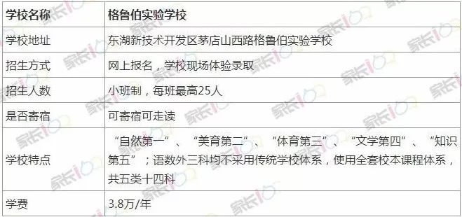 武汉外教一对一学费多少钱_武汉外教_武汉外教课