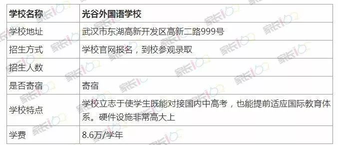 武汉外教_武汉外教一对一学费多少钱_武汉外教课