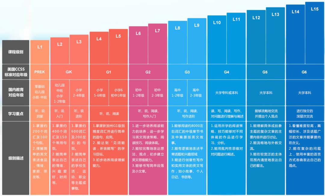 外教英语软件_一对一英语视频外教app_视频英语培训外教