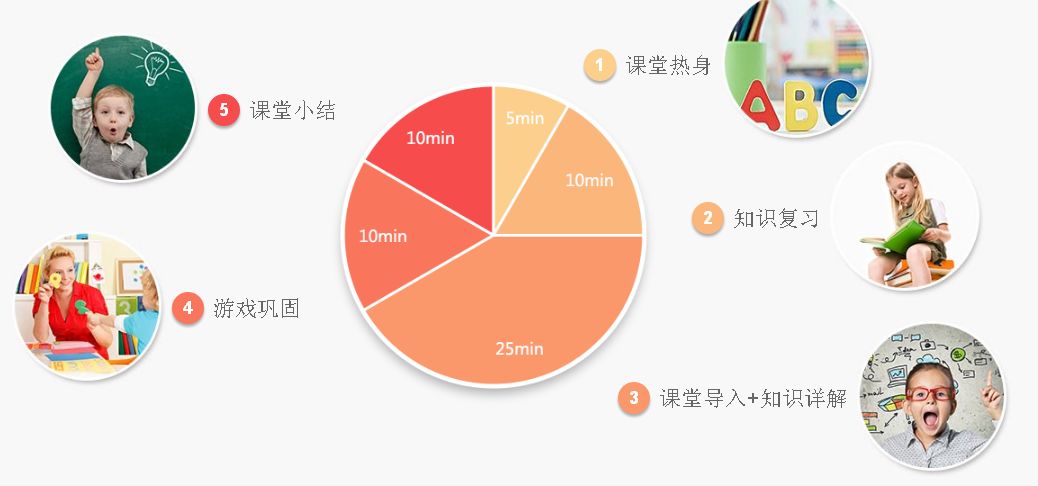 一对一英语视频外教app_视频英语培训外教_外教英语软件