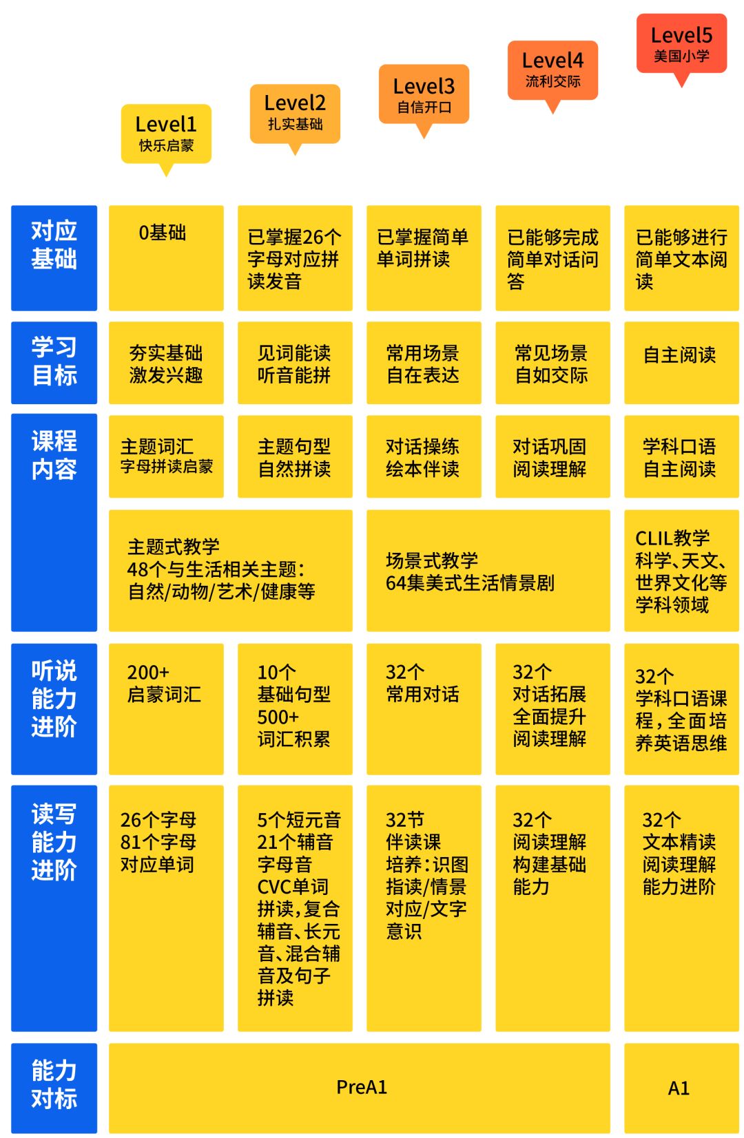 外教英语软件_一对一英语视频外教app_外教英语视频教学从零开始