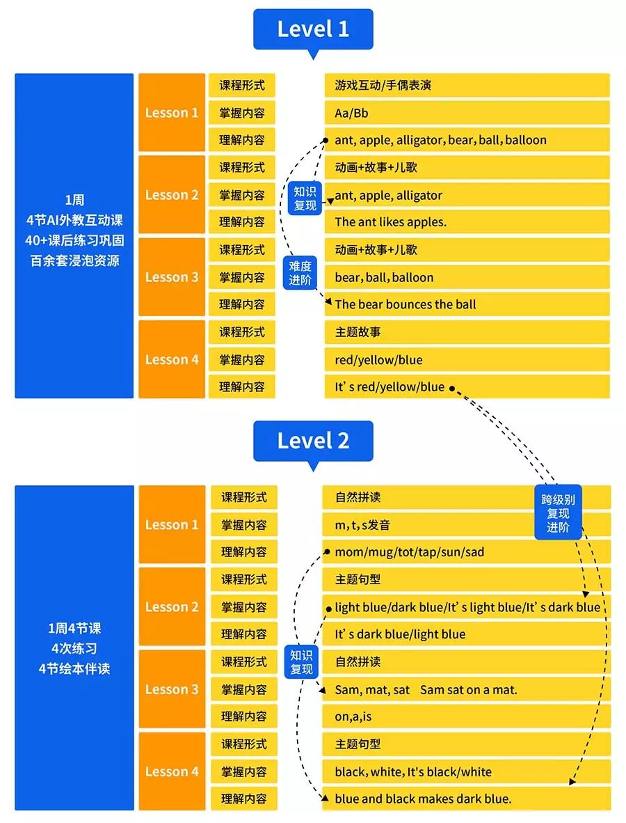 外教英语视频教学从零开始_一对一英语视频外教app_外教英语软件