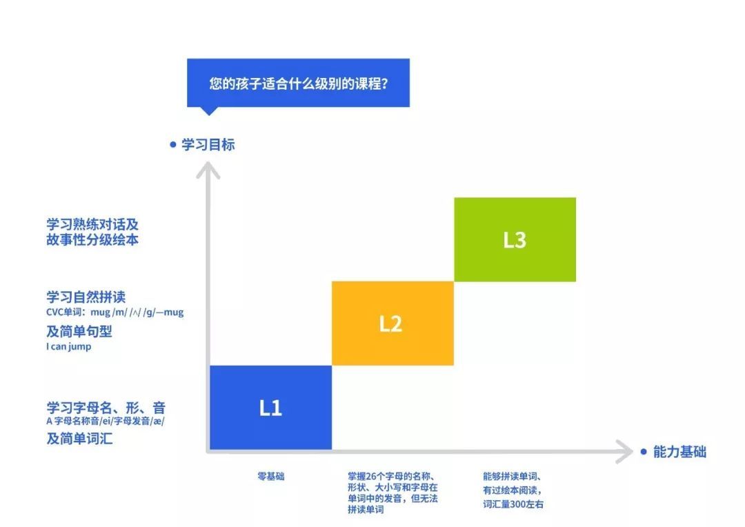 外教英语软件_一对一英语视频外教app_外教英语视频教学从零开始